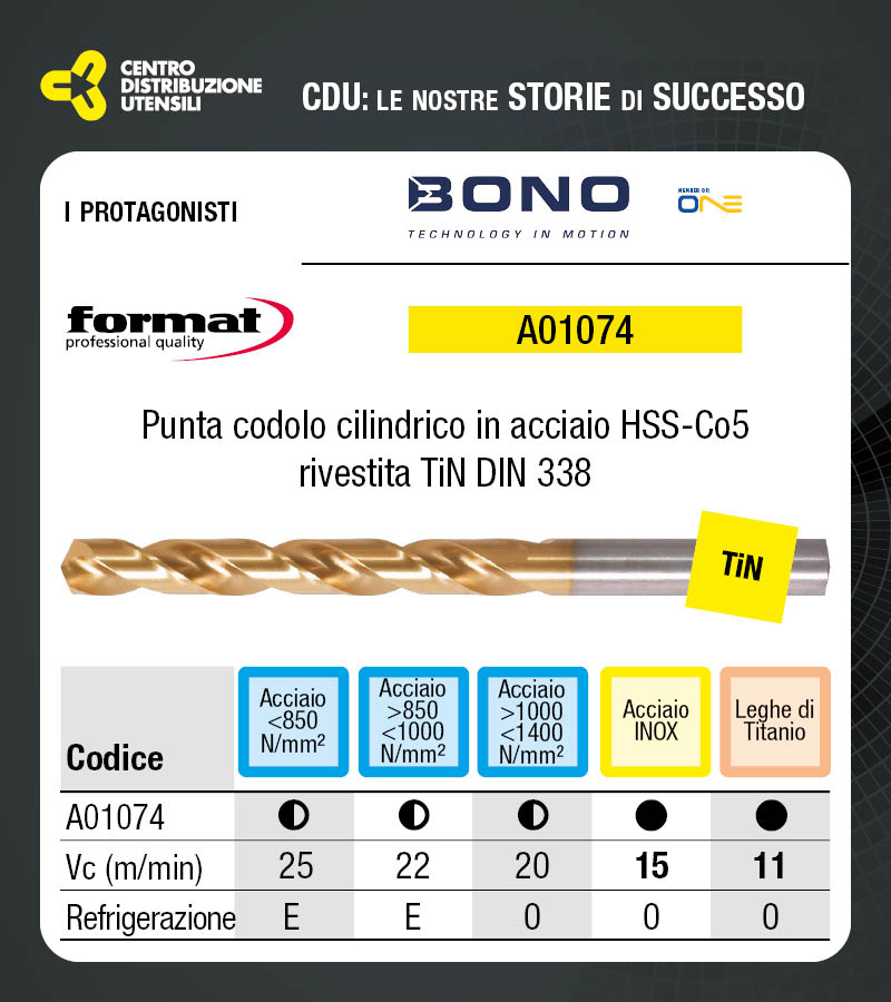 TKN CDU Storie di successo - Dal partner al distributore al cliente: la fiducia si costruisce passo dopo passo - Di Massimiliano Carlan